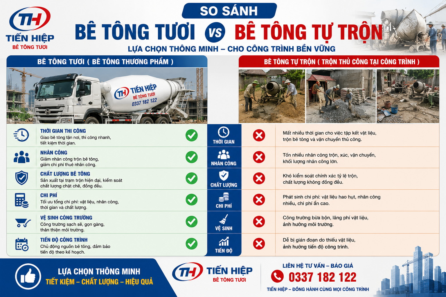 So sánh bê tông tươi và bê tông trộn thủ công