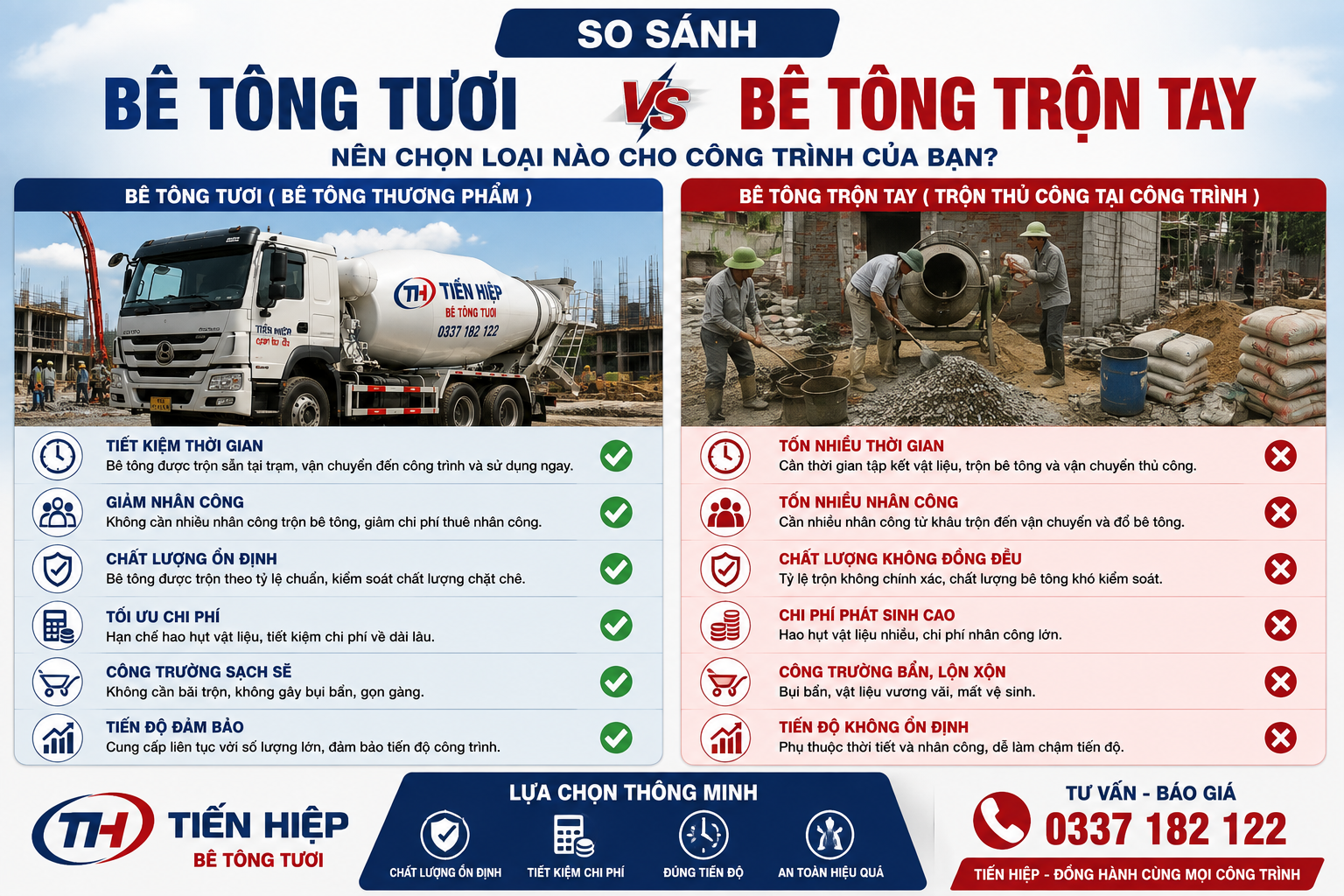 So sánh bê tông tươi với bê tông trộn tay