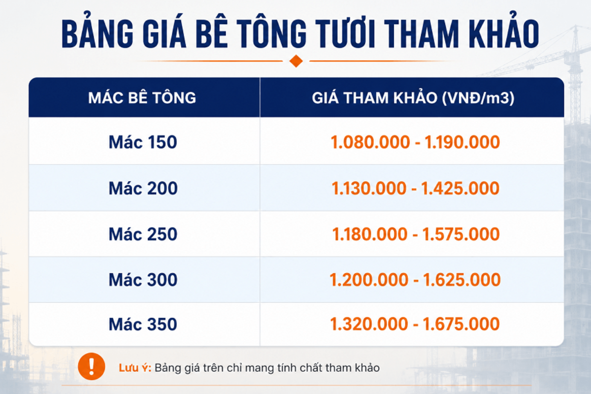 Bảng giá bê tông tươi Bắc Giang mới nhất